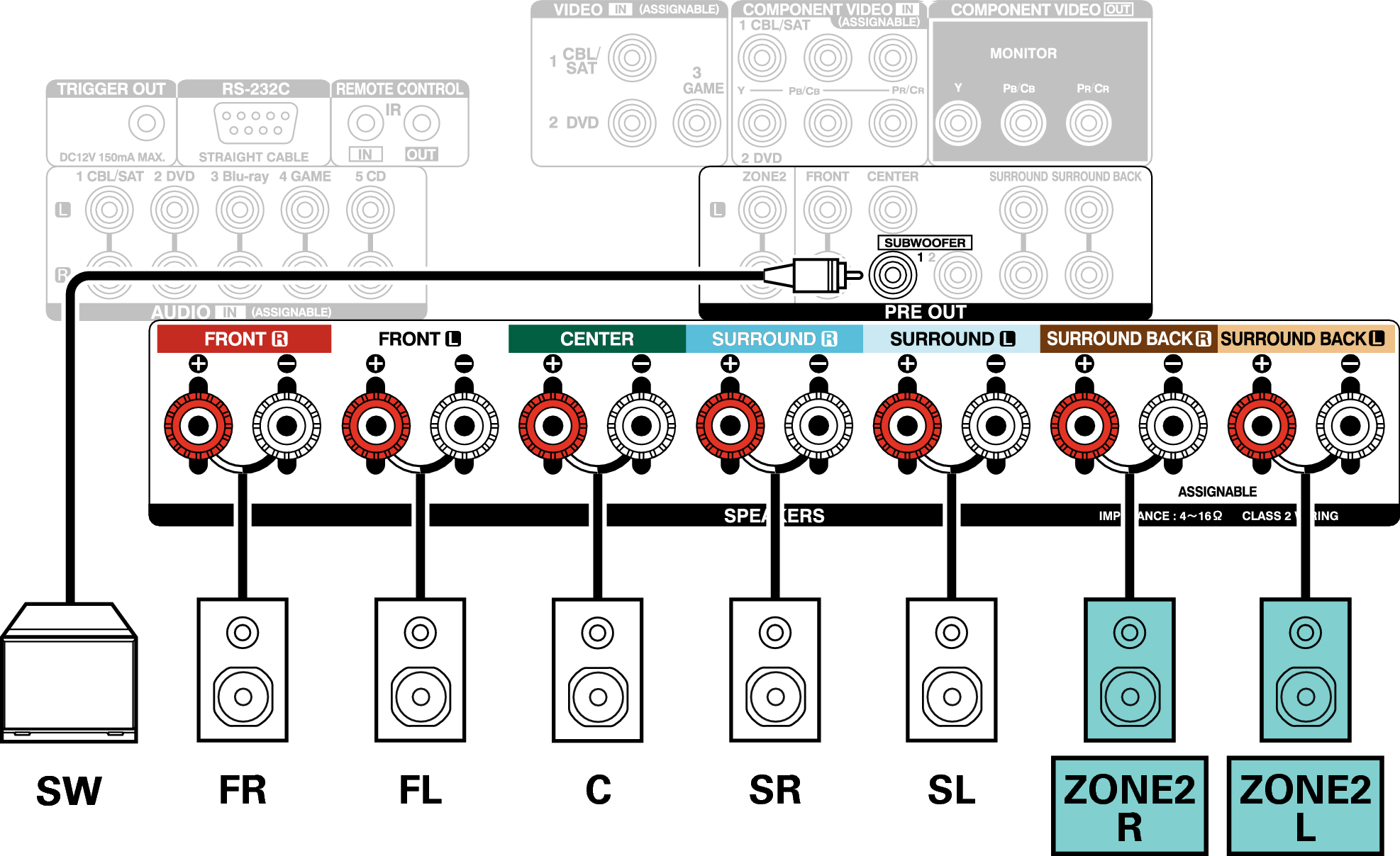 Conne SP 5.1 ZONE2 AVRX3100WE3